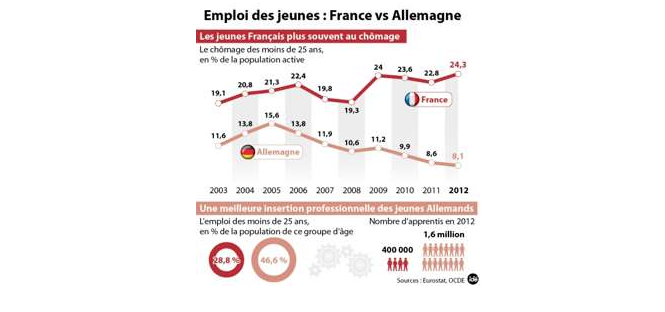 …du dialogue franco-allemand des partenaires sociaux.